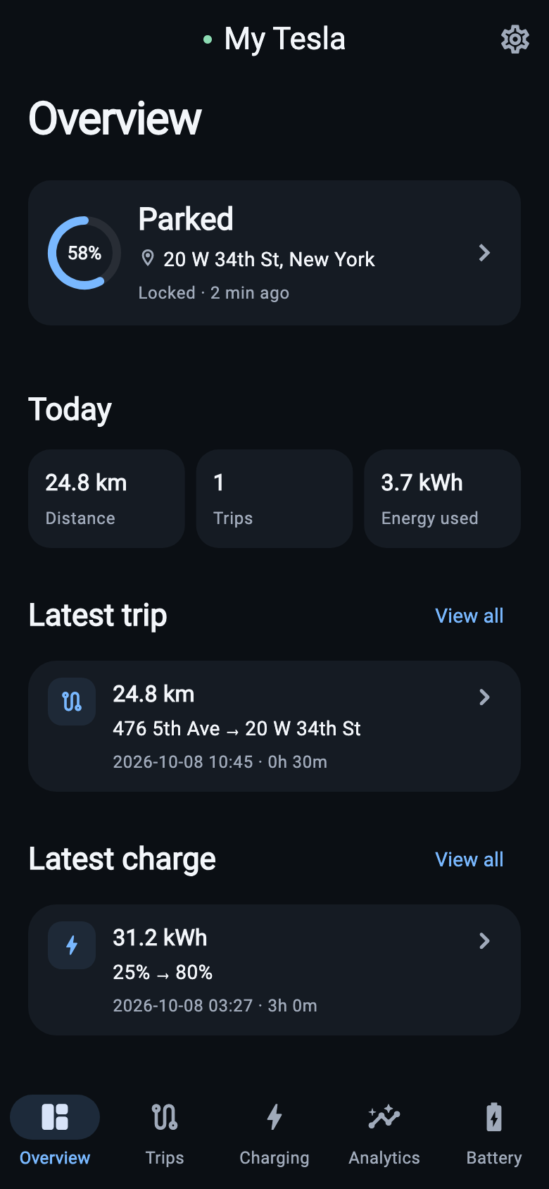Tesometry overview with parked status, today’s distance and recent trips and charges